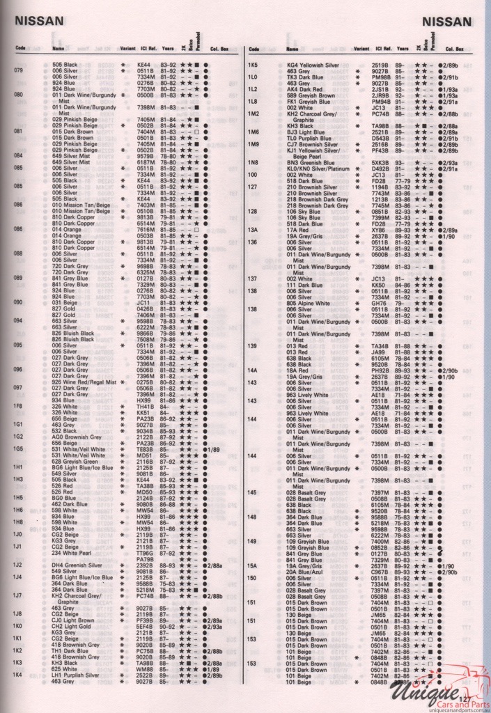 1965-1994 Nissan Paint Charts Autocolor 9